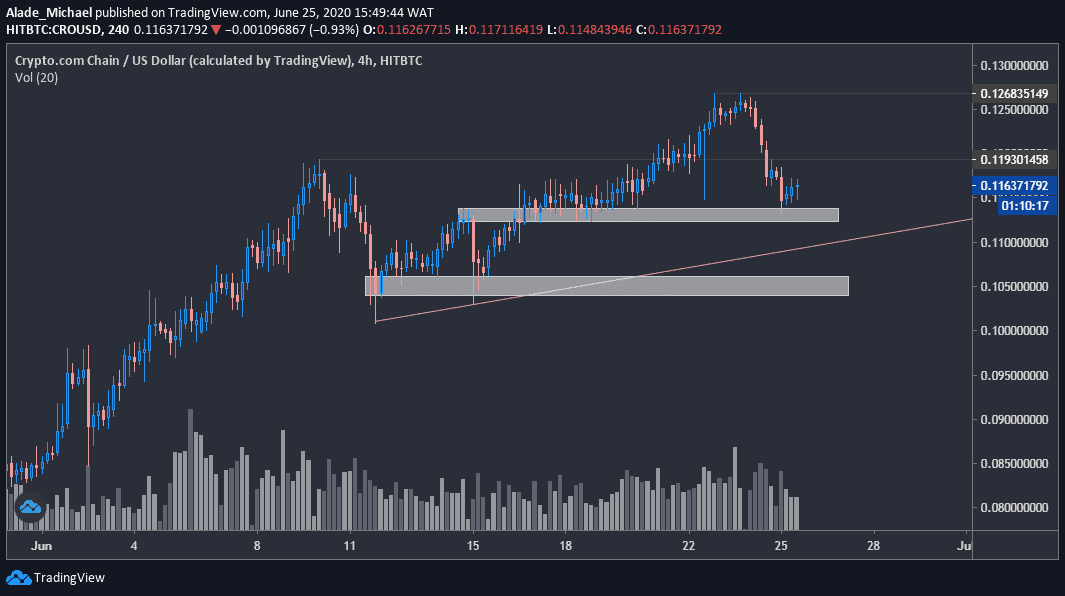 crypto.com price graph