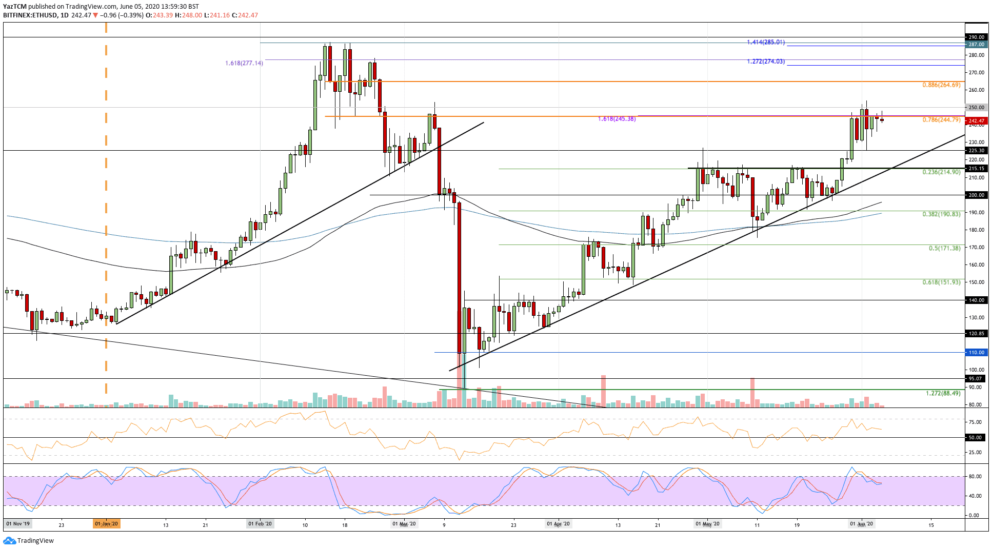 ethusd-jun5