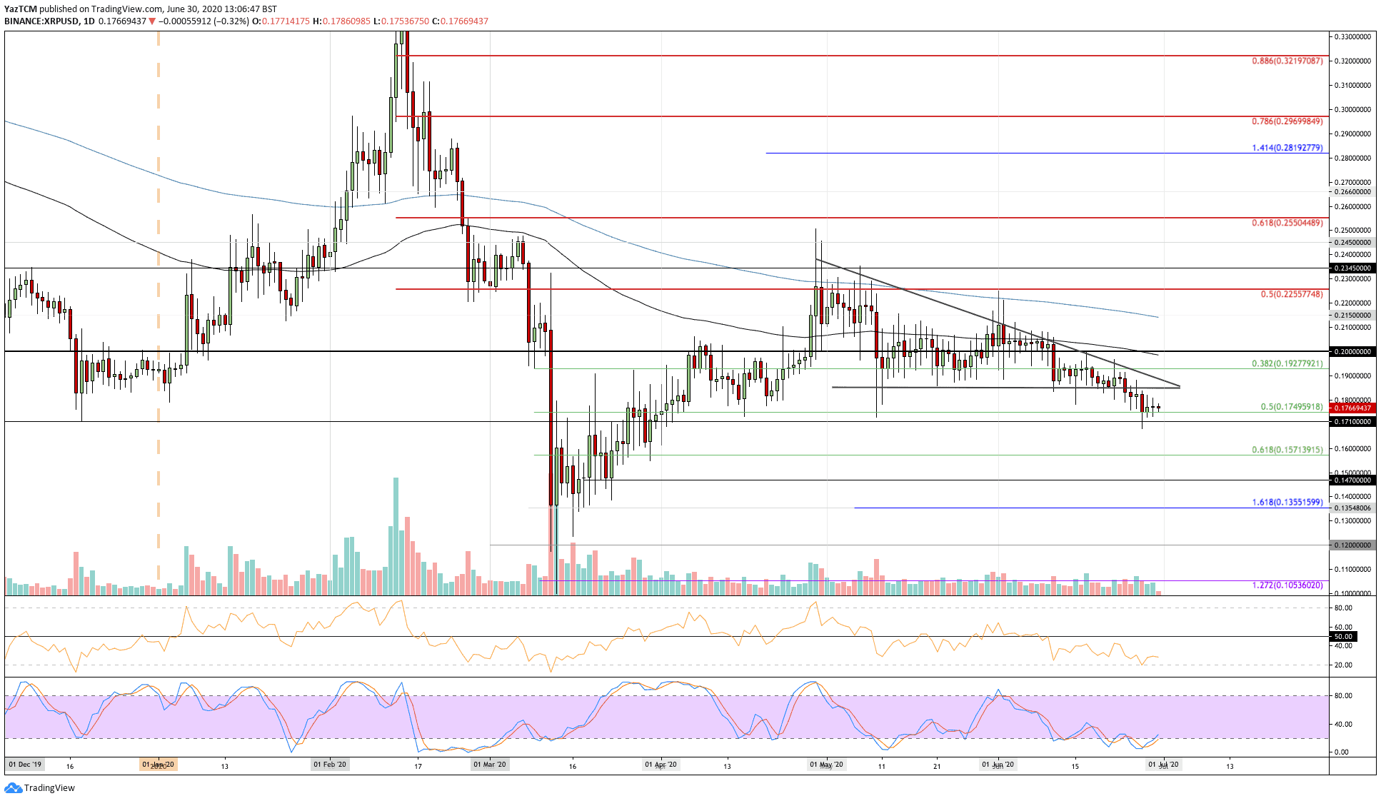 xrpusd-jun30