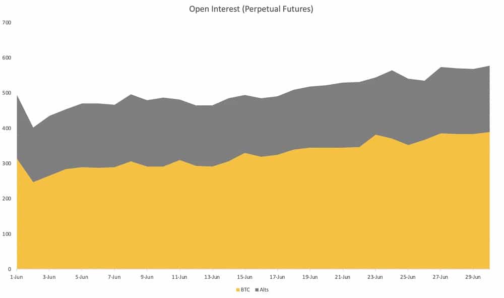 Binance Futures Open Interest