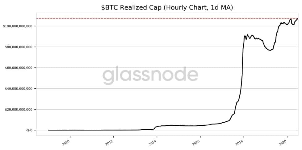 realized price crypto