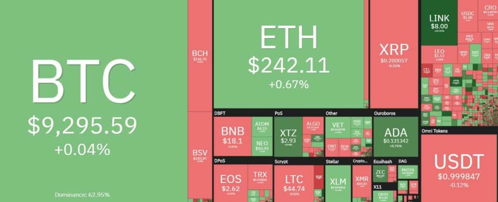 crypto_overview