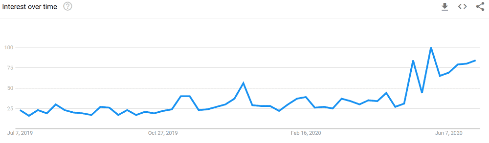 ethereum google trends