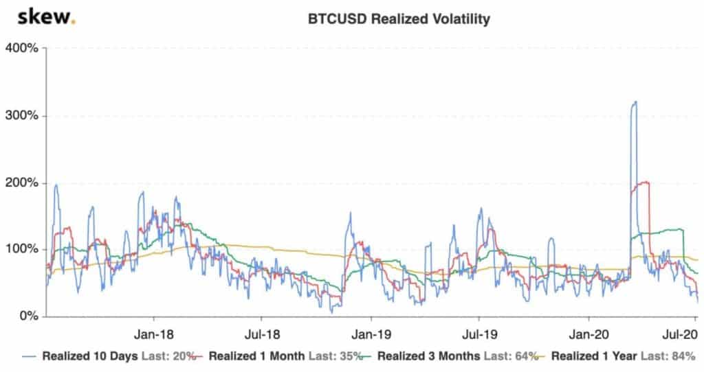 realized_volatility