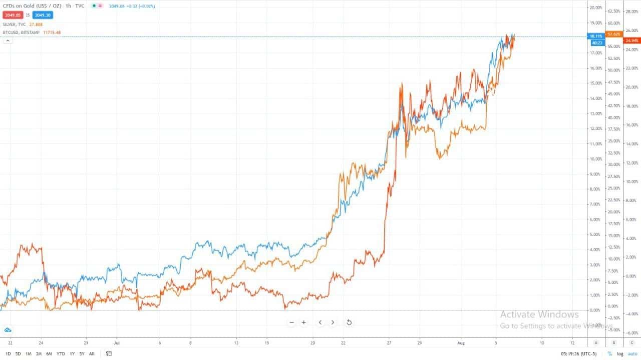 Bitcoin vs silver chart best bitcoin mining pools reddit