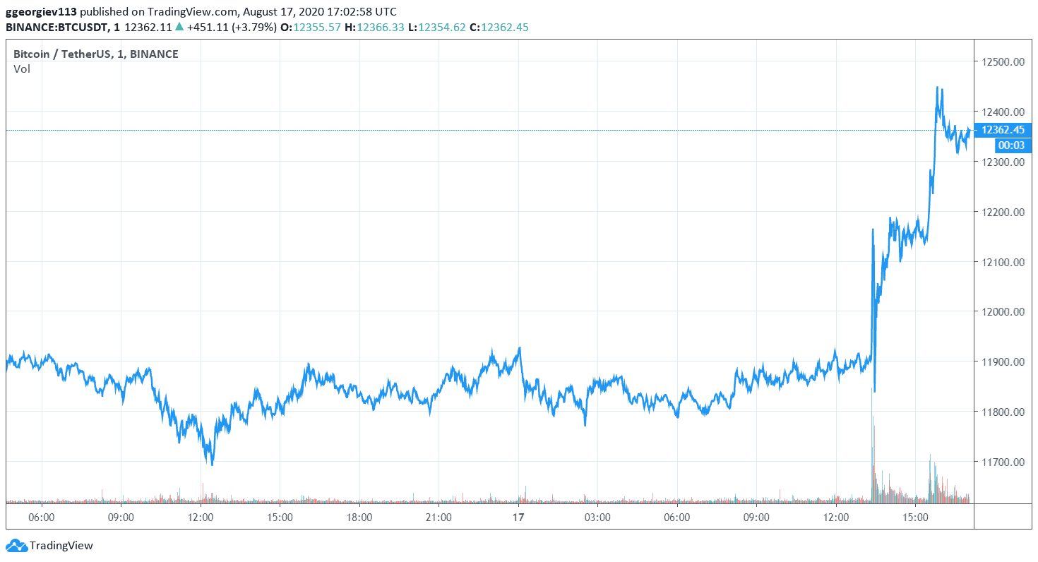 0.13014 btc to usd