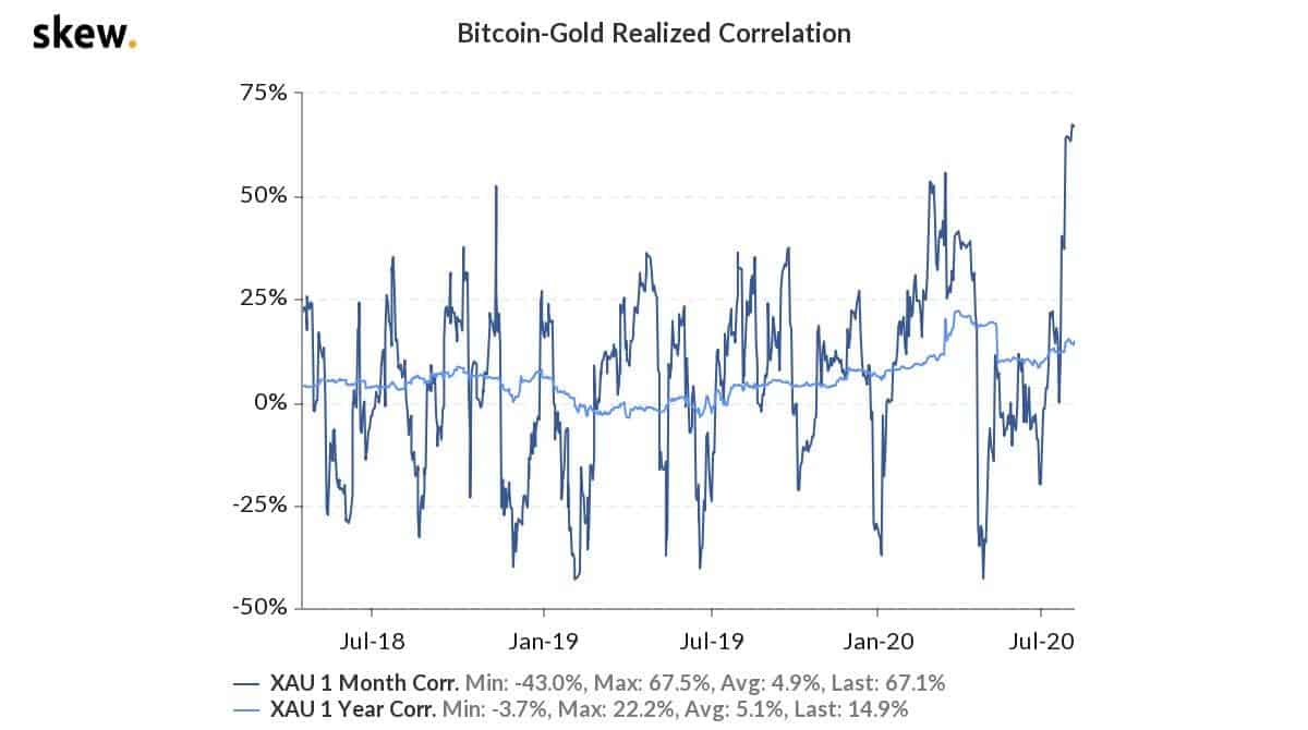 btcgold_realized_correlation