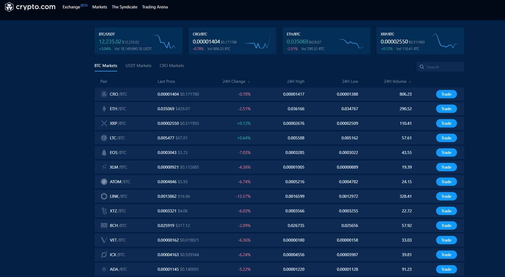 crypto com rates