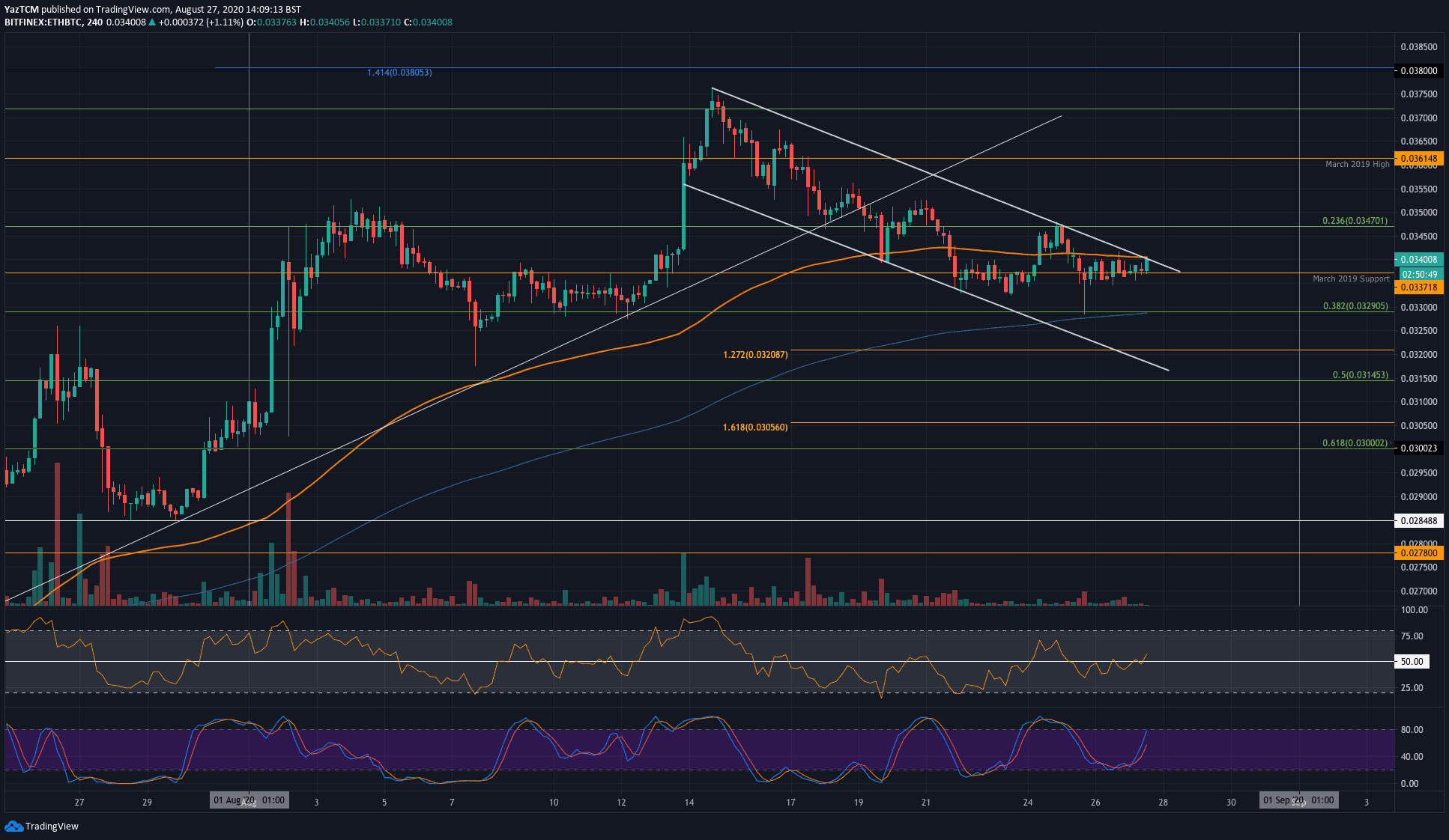 ethbtc-aug27