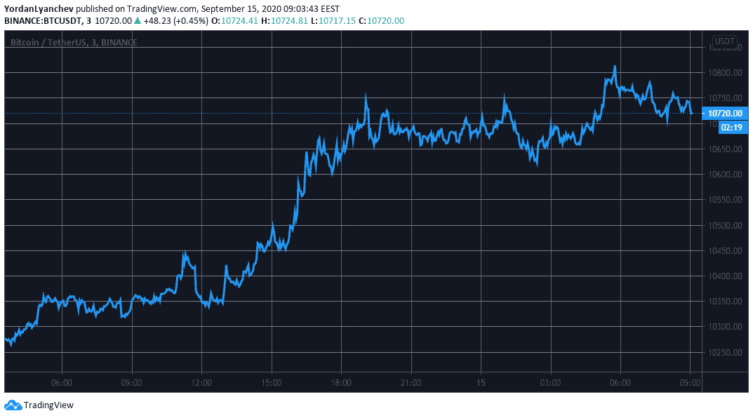 bitcoin equities