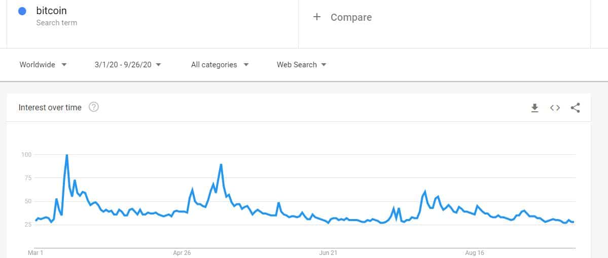 google trends data bitcoin