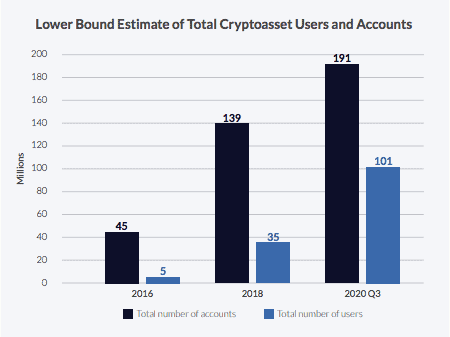 Cryptocurrency number of users which cryptocurrency should i buy