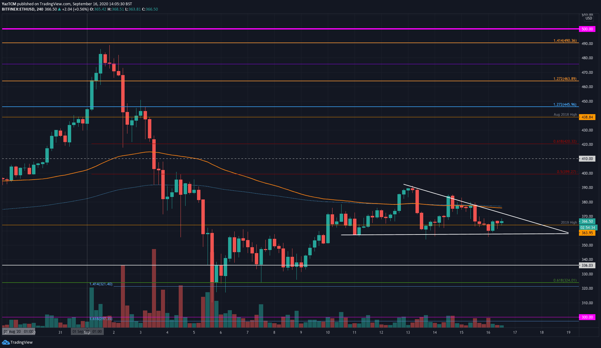 ethusd-4hr-sep16