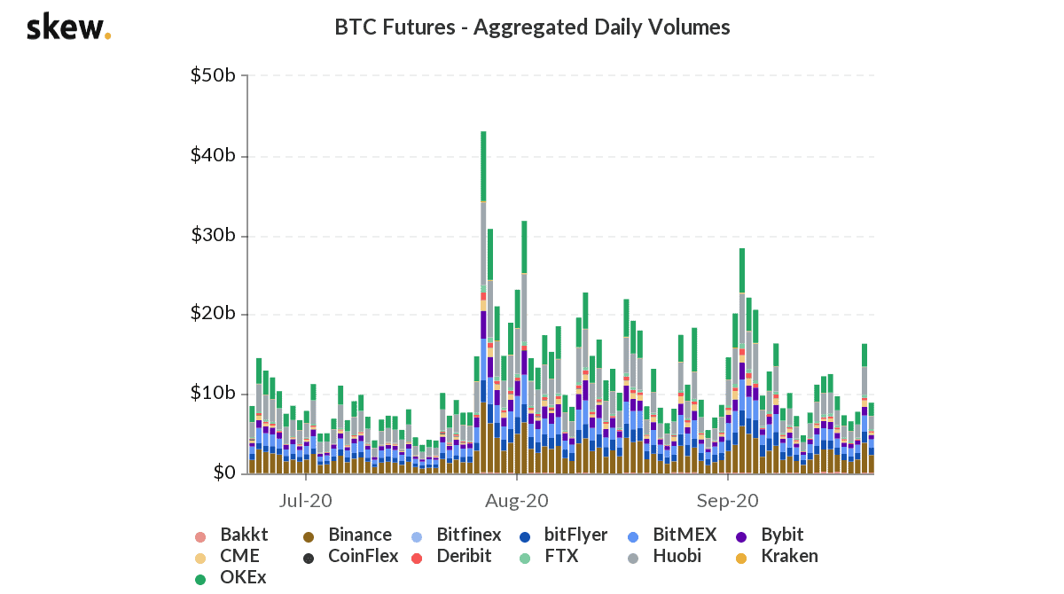 $1 Trillion Trading Volume Year to Date: Binance Futures with a New