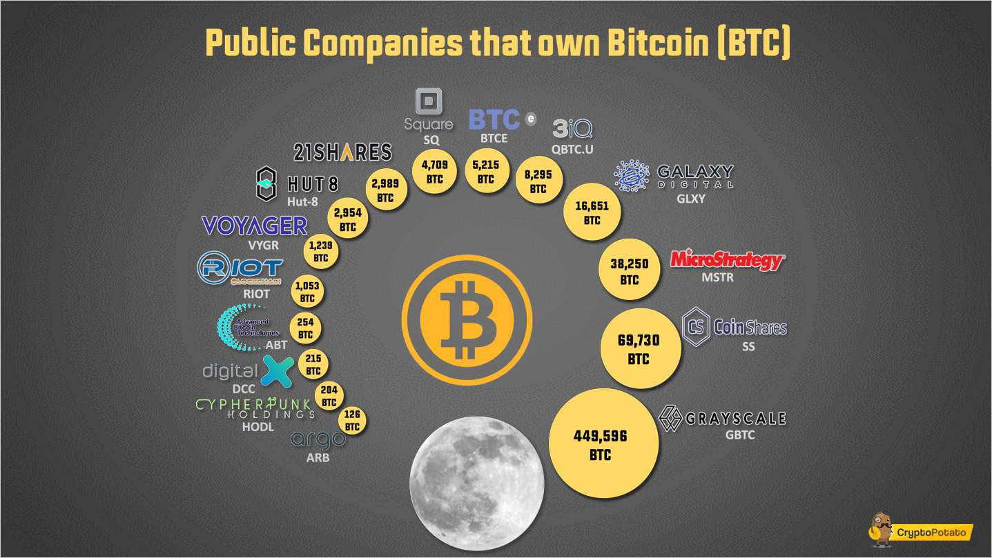 bitcoin listed companies