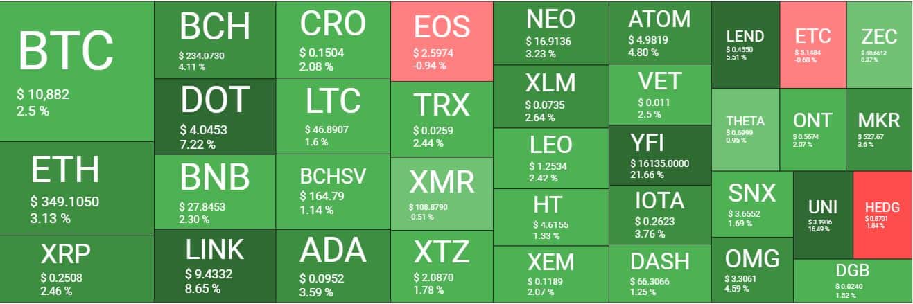 Cryptocurrency Market Overview. Source: quantifycrypto