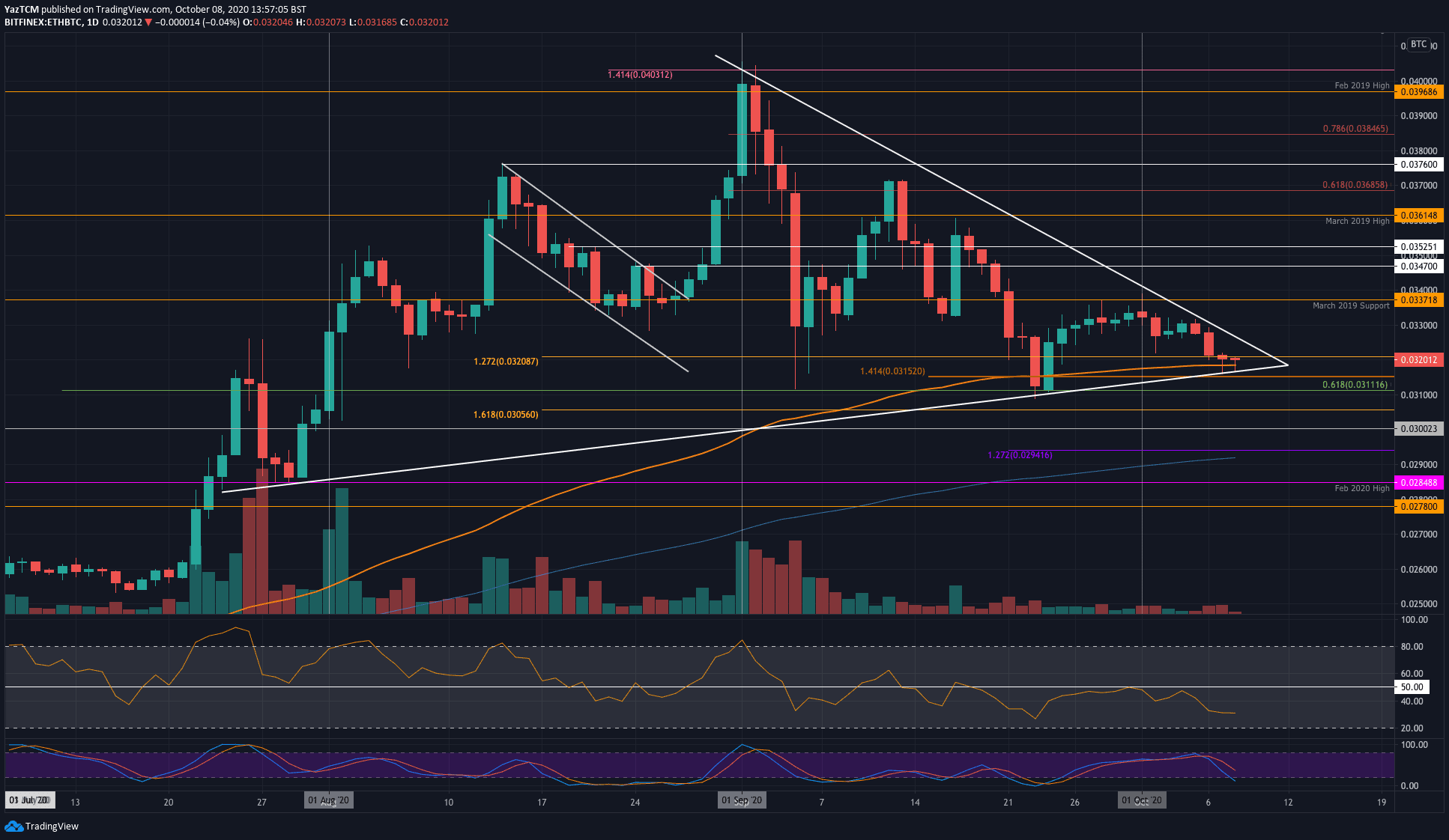 ethbtc-oct8