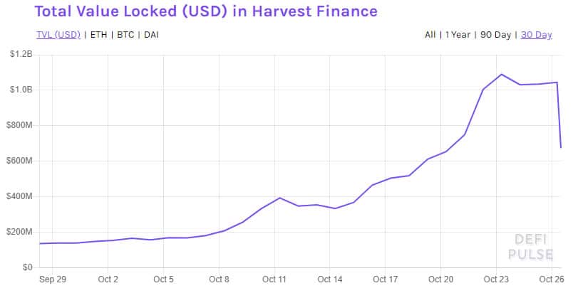 harvest finance