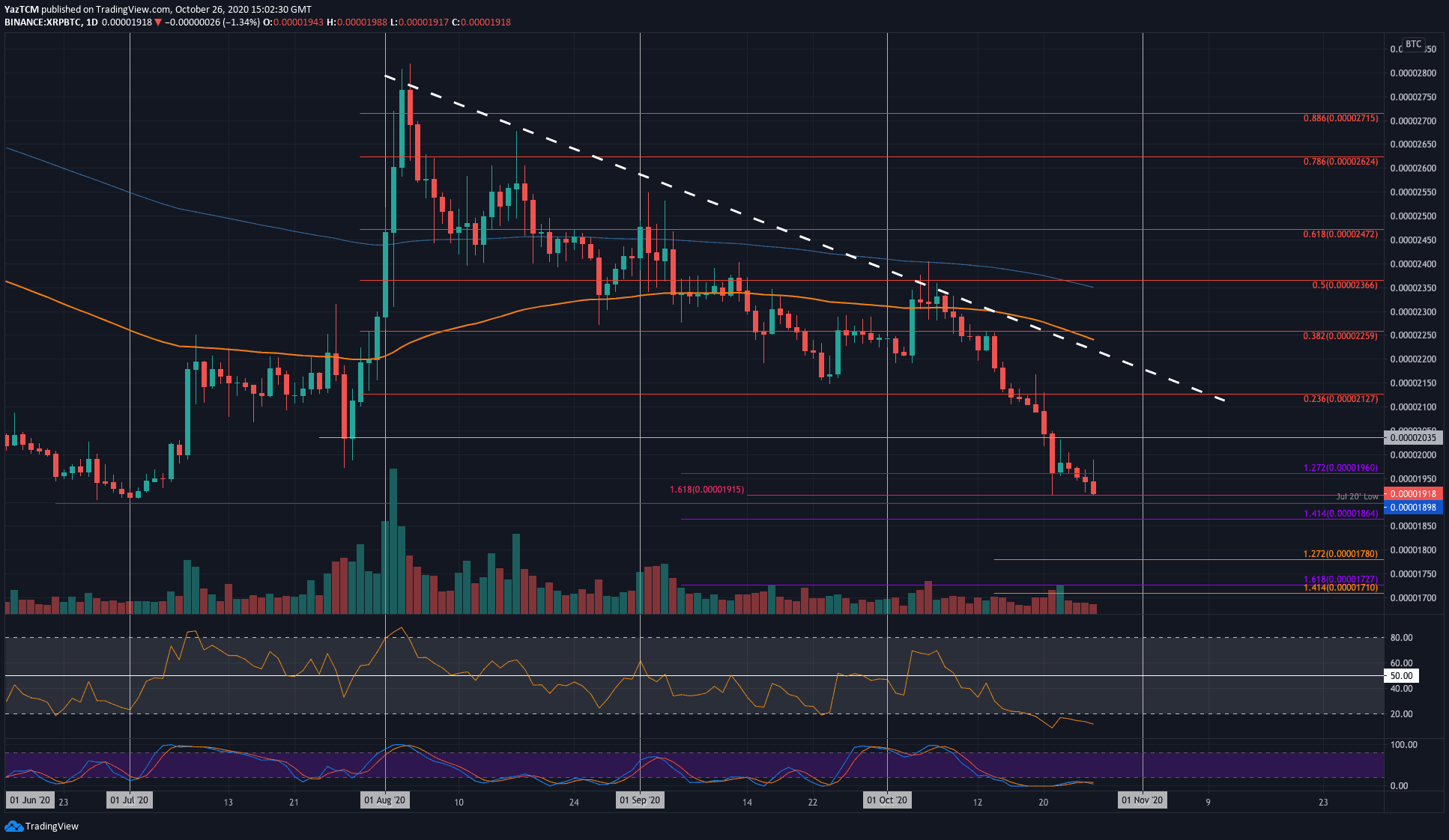 Xrp to btc chart all you need to know about bitcoin