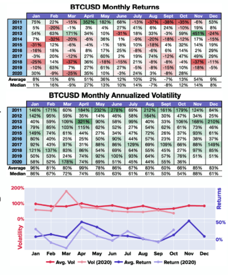 bitcoin BTCUSD returns and volatility