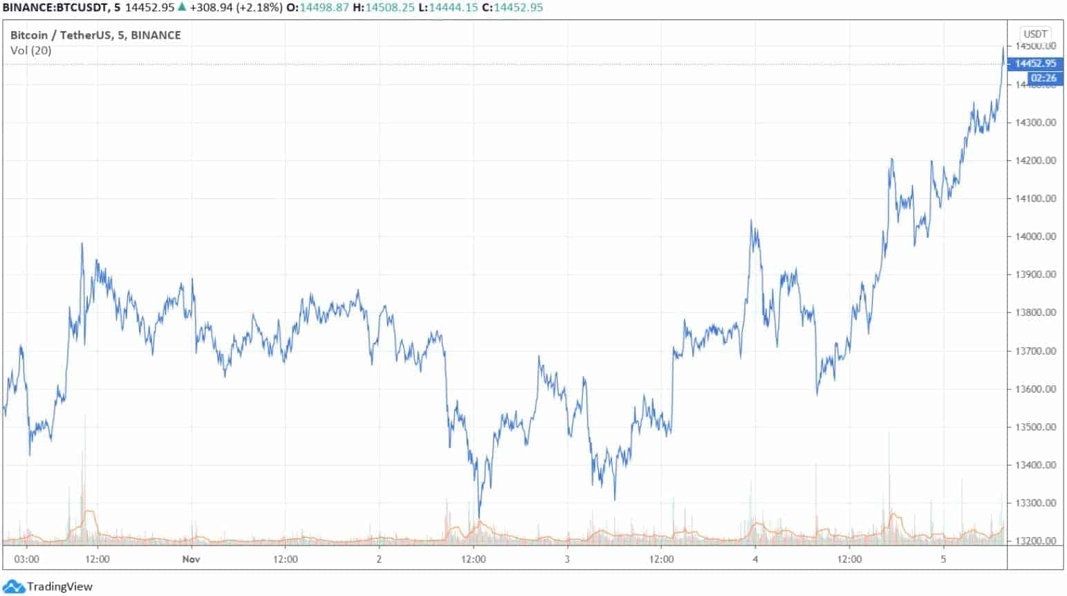 coinmarketcap btc usdt