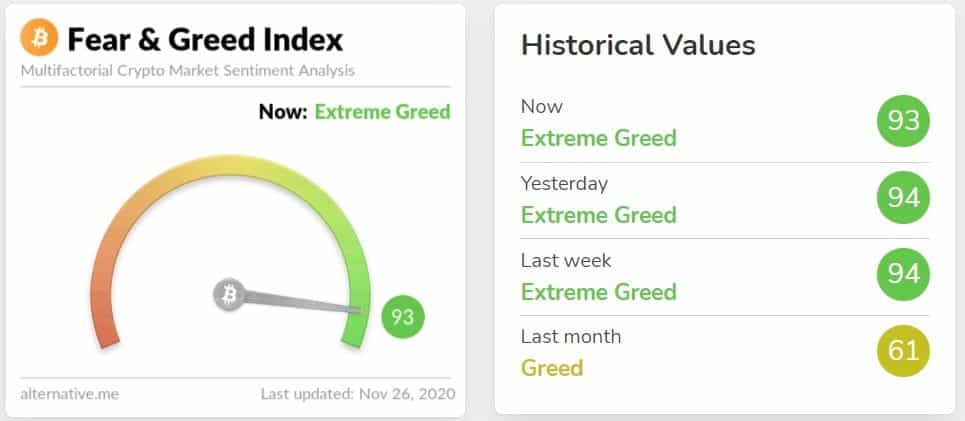 fear greed index btc