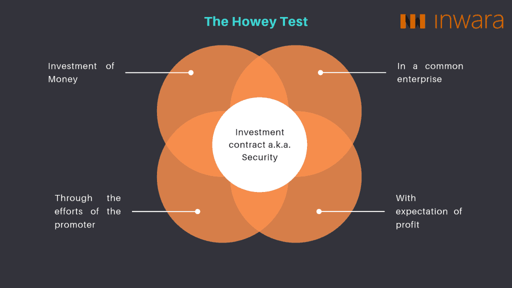 The Howey Test