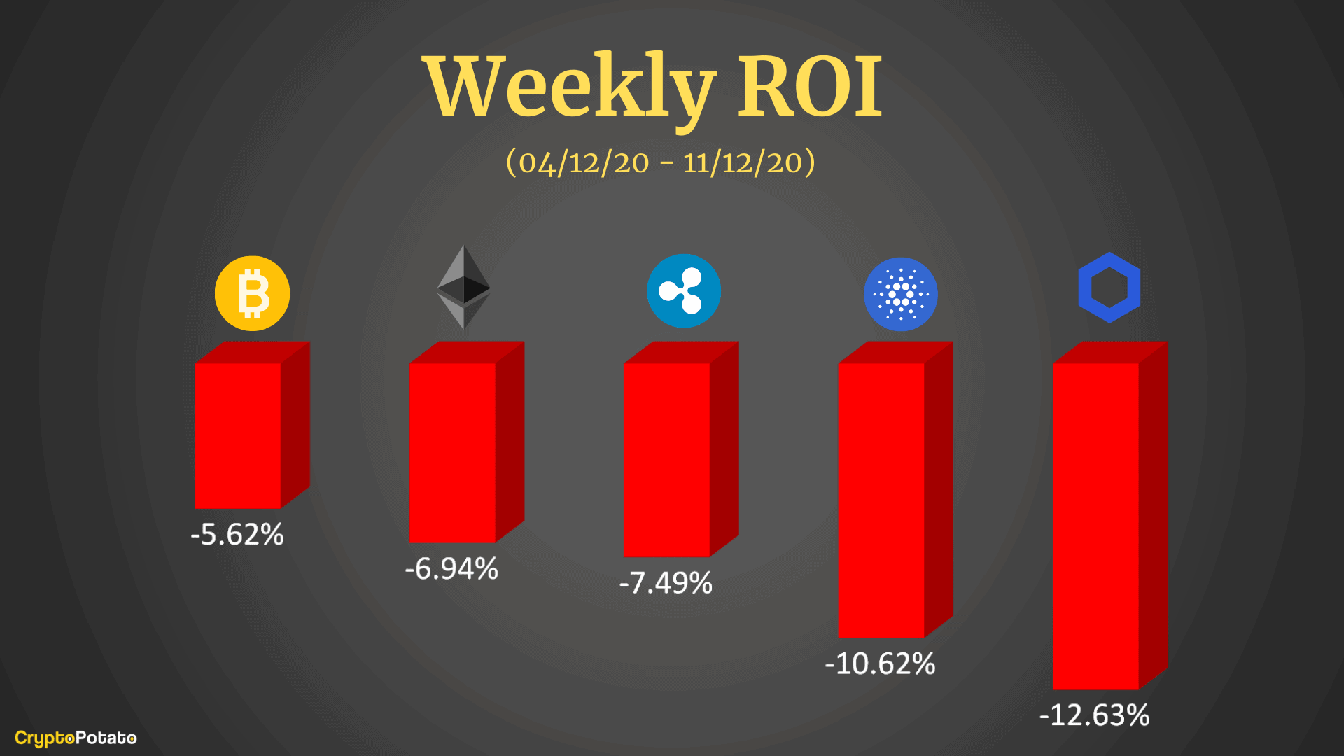 overview_weekly