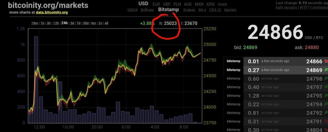 bitcoin price different exchanges