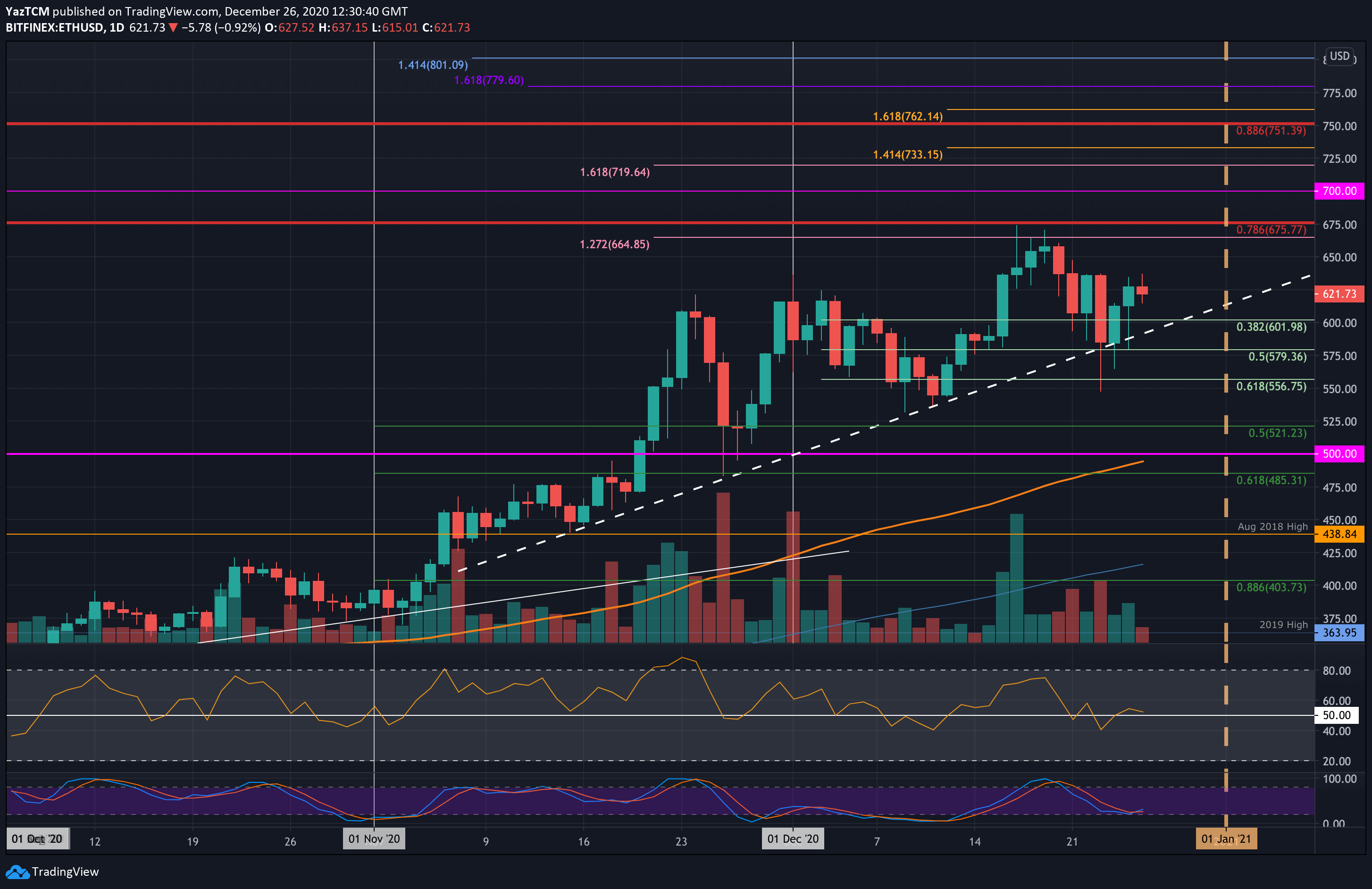 ethusd-dec26