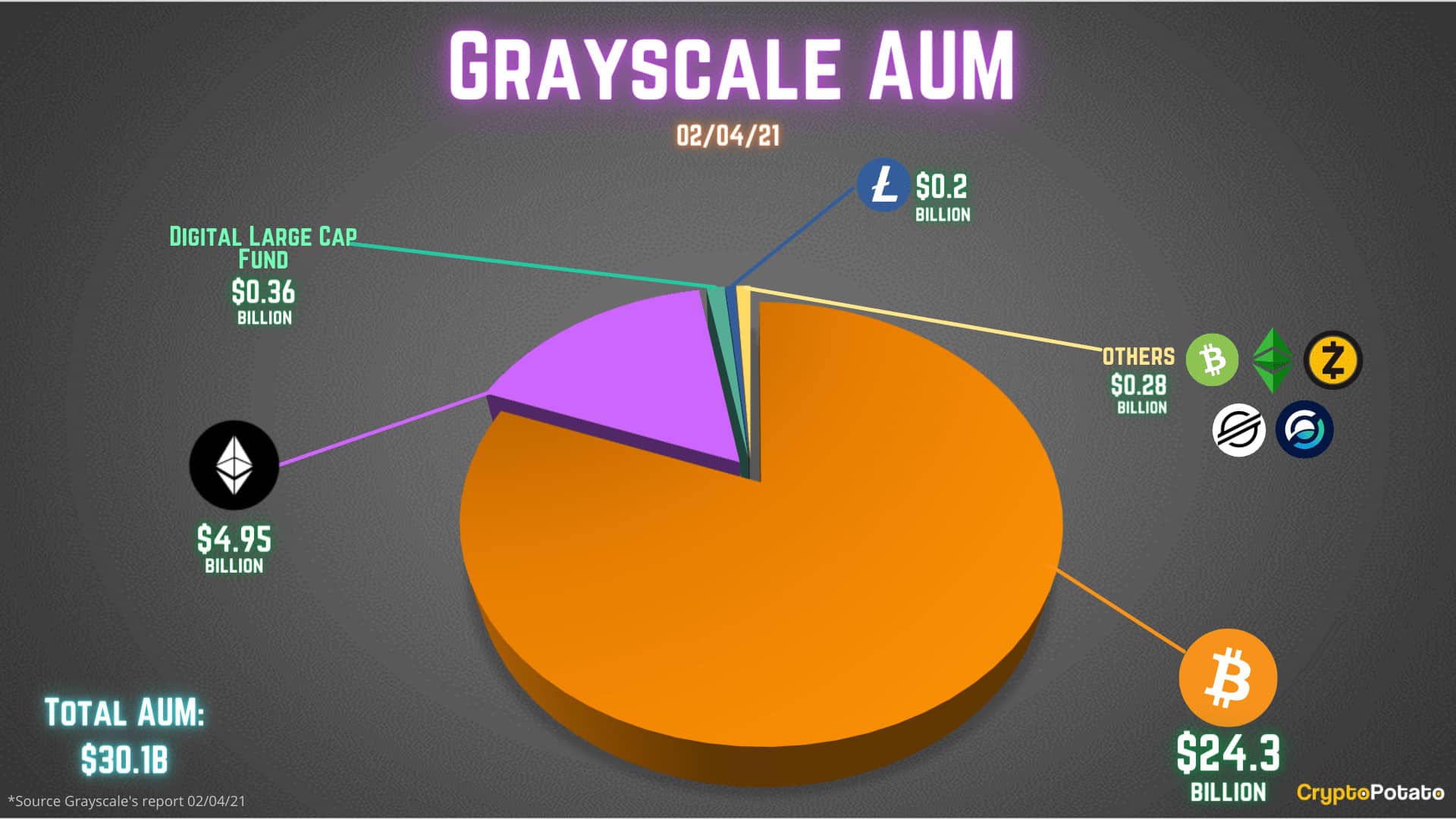 Investments holdings grayscale Grayscale's Bitcoin