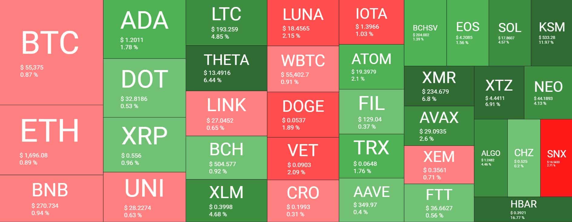 Cryptocurrency Market Overview. Source: Quantify Crypto