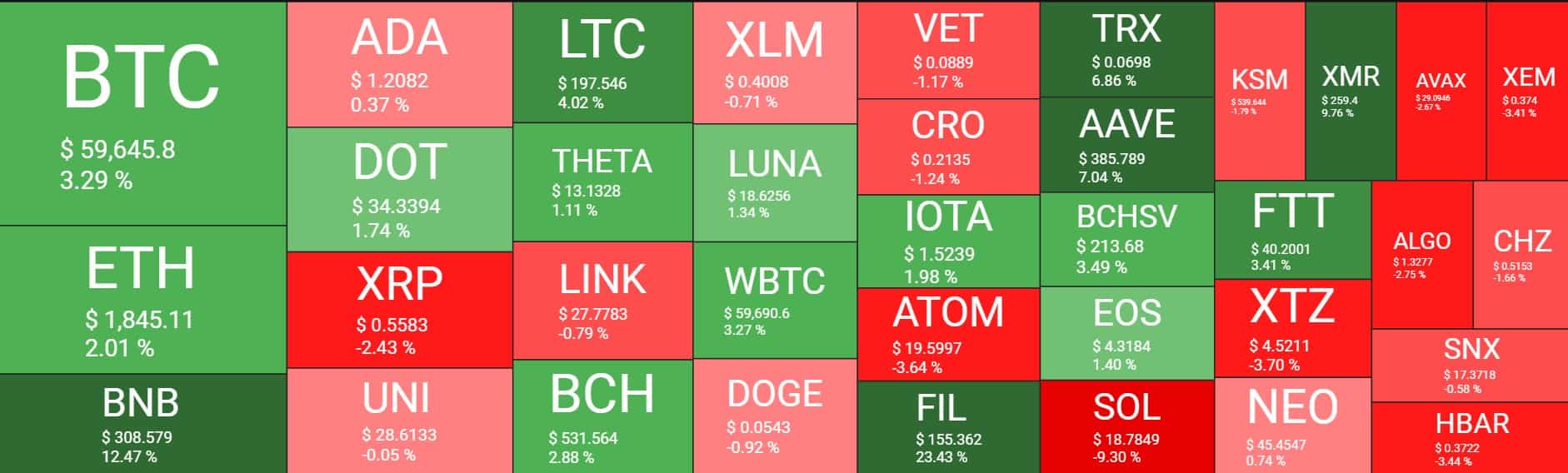 crypto ath prices