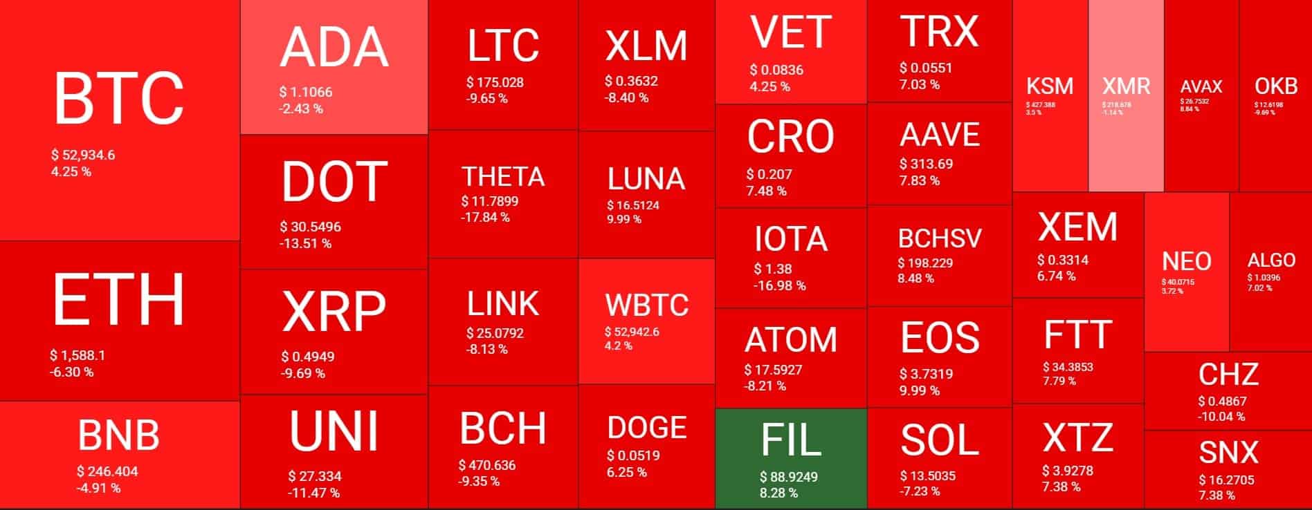 Cryptocurrency Market Overview. Source: Quantify Crypto