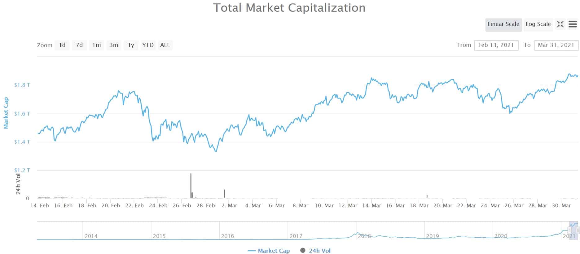 bitcoin market cap ath)