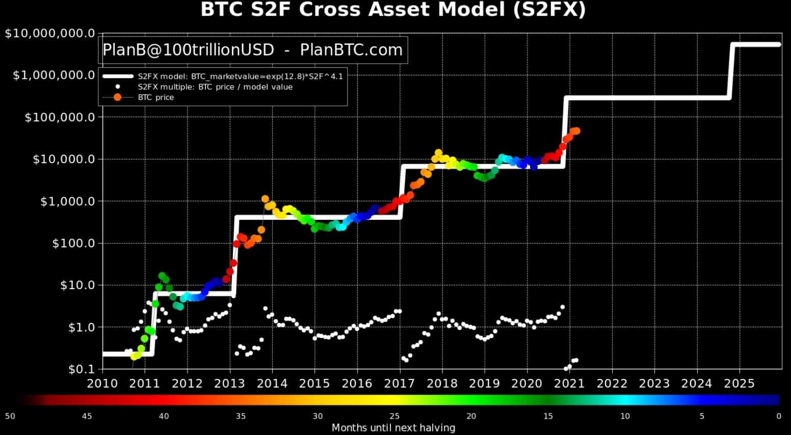 Btc stock price target bitcoin alternative crypto currency