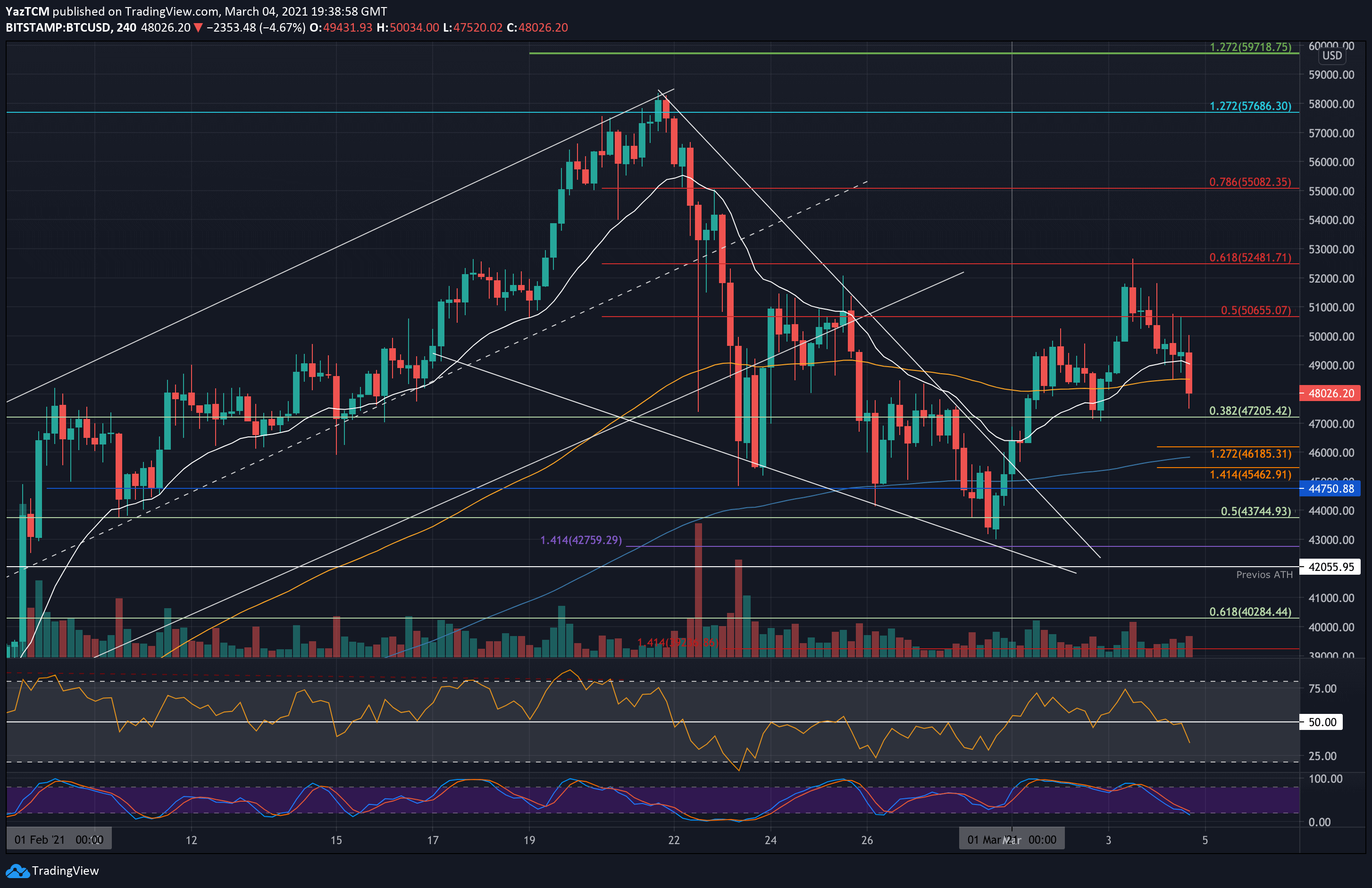 btcusd-4hr-mar4