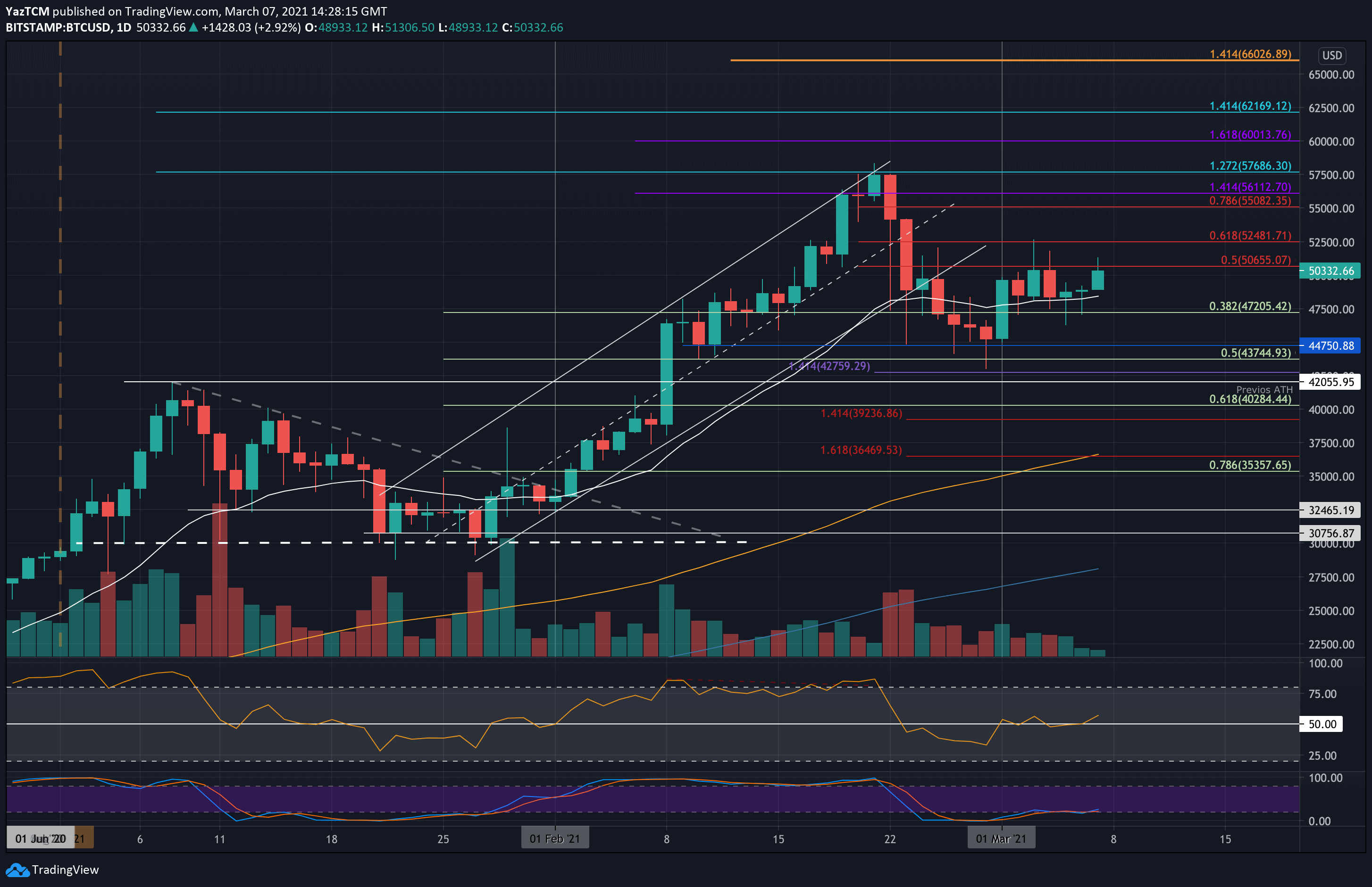 btcusd-daily-mar7