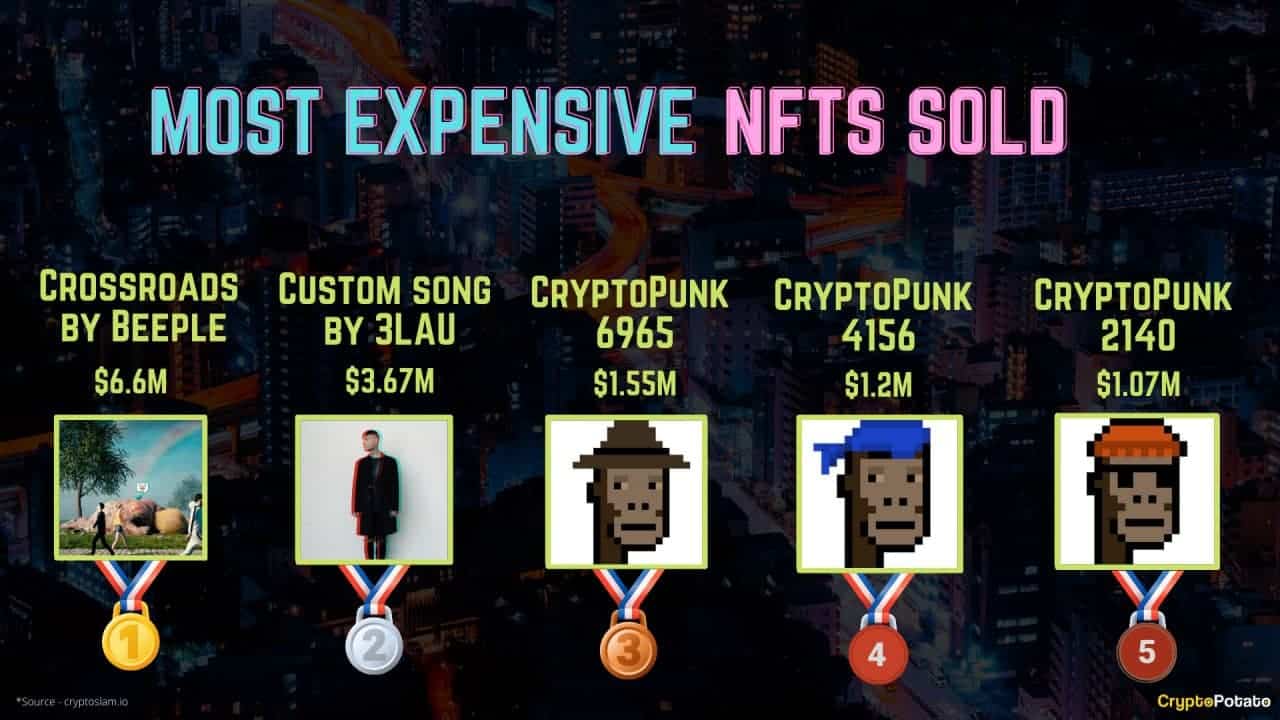 Qual NFT mais lucrativo?