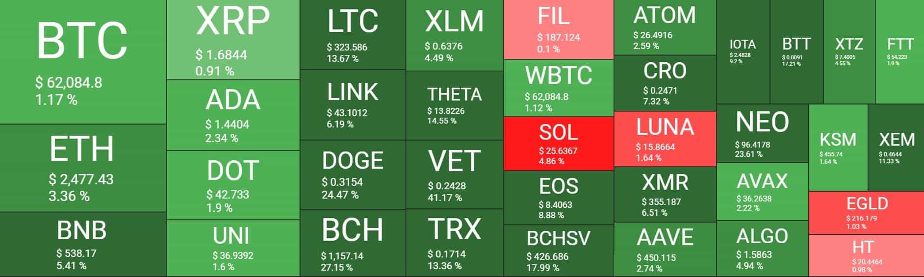 cryptocurrency market watch)