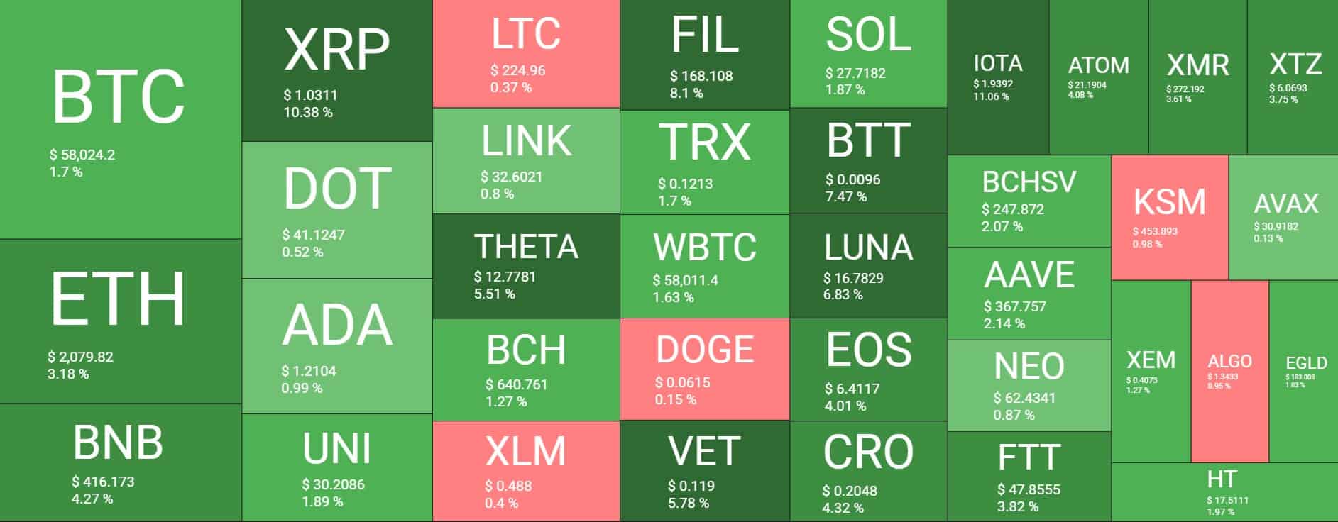 Cryptocurrency Market Overview. Source: Quantify Crypto