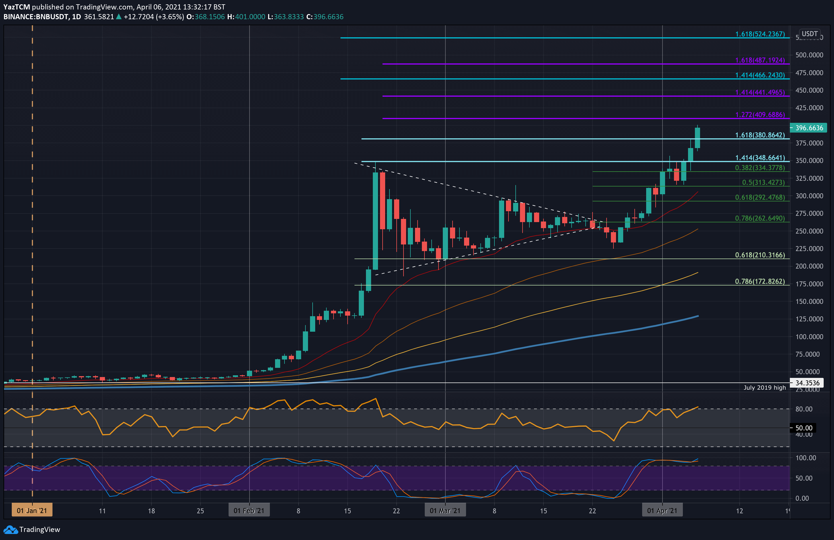 binance crypto price chart