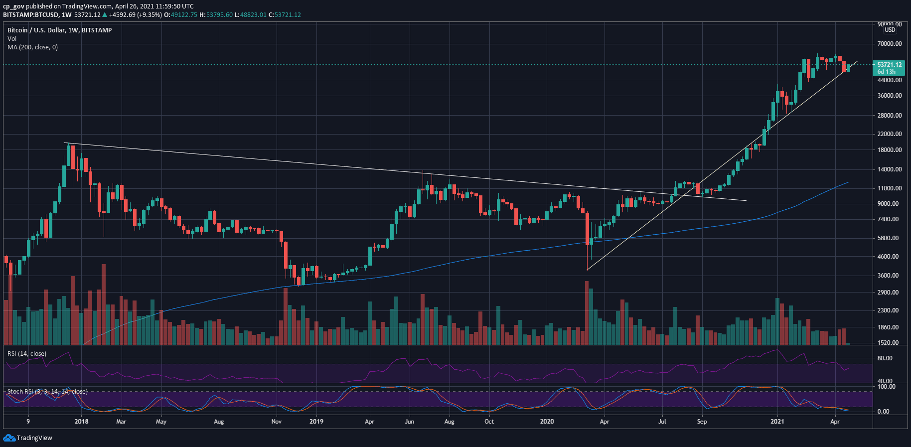 btc markets share price