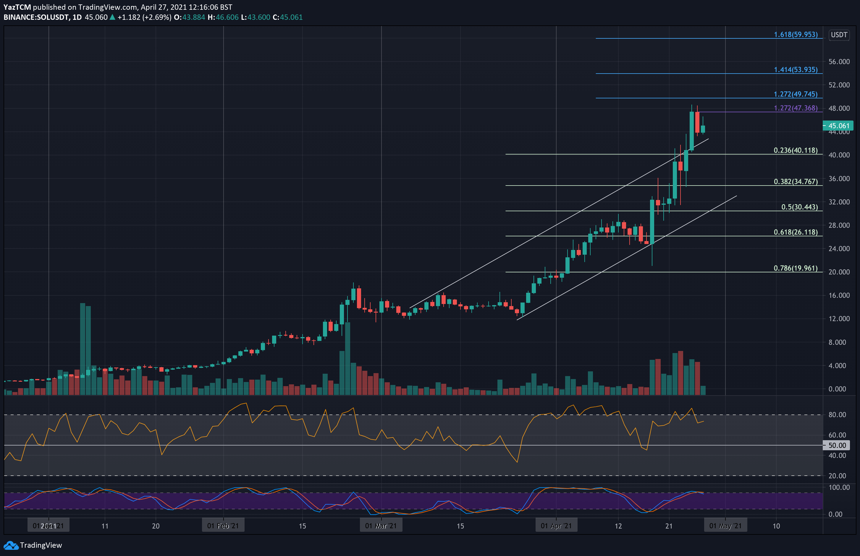 solana crypto price usd