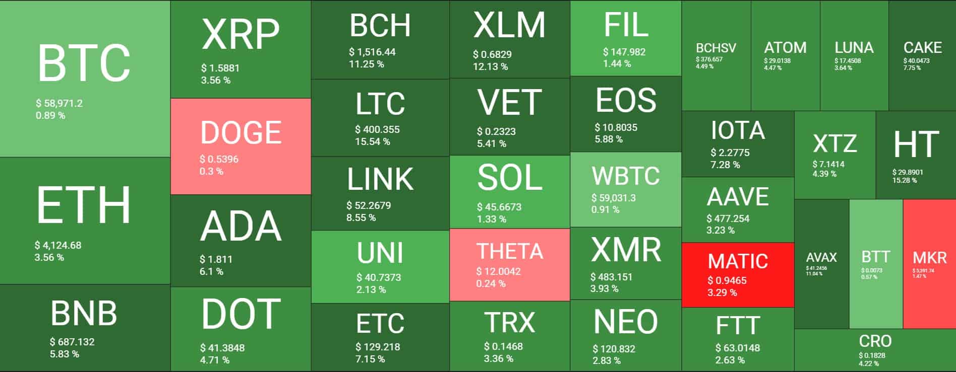 all cryptocurrency chart
