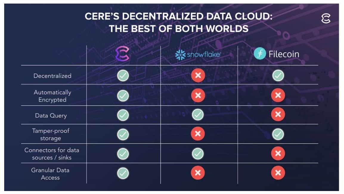 cere-network