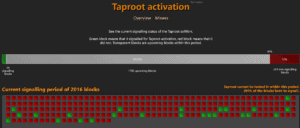 Number of Taproot-ready blocks. Image: Taproot.watch