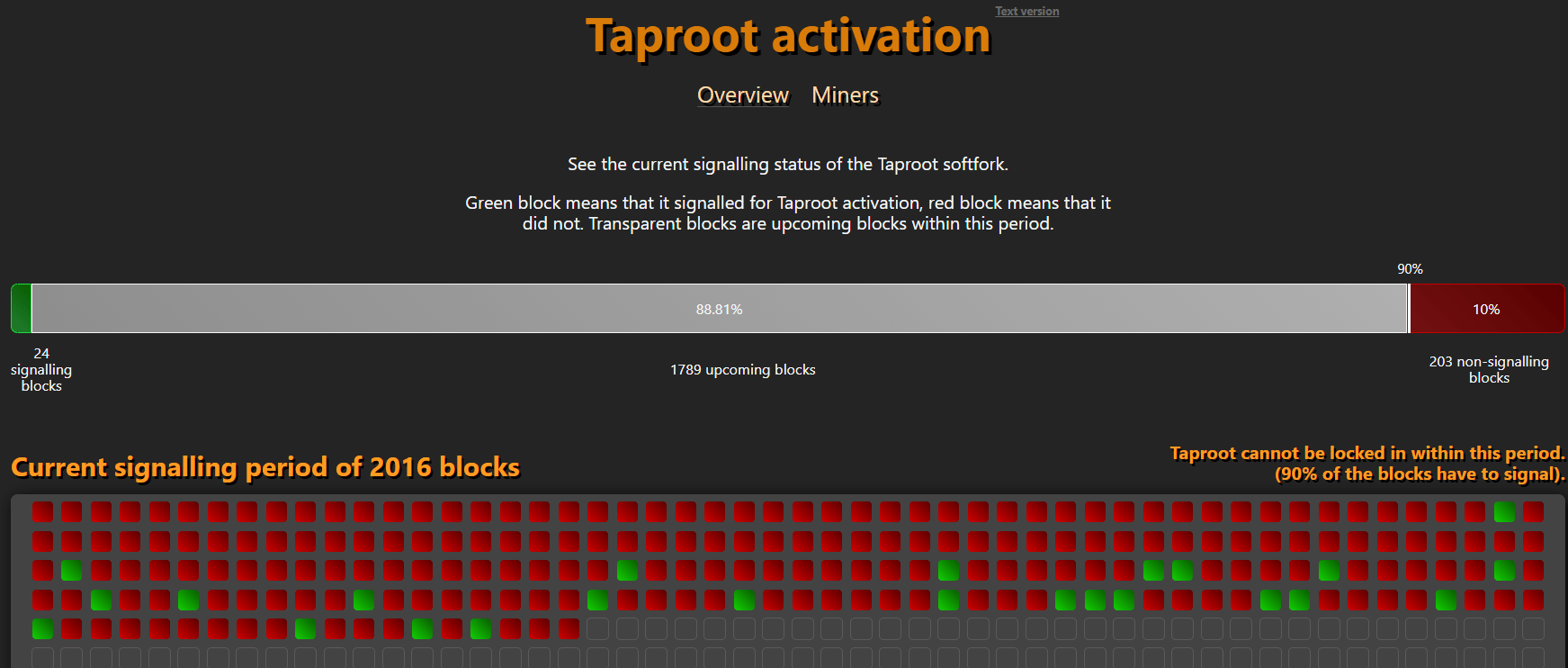 Bitcoin taproot Bitcoin Taproot