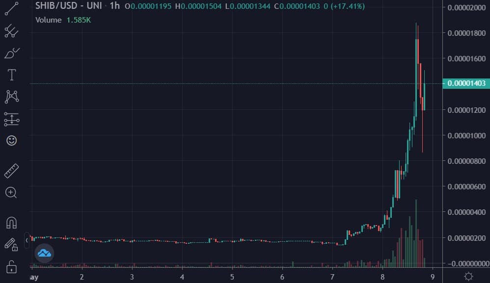 shib crypto price prediction 2030