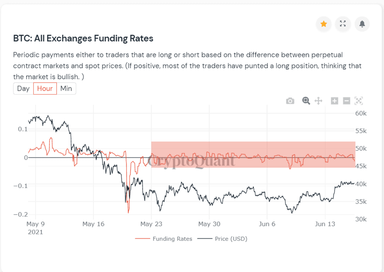 Bitcoin Exchange Funding Rates. Source: CryptoQuant